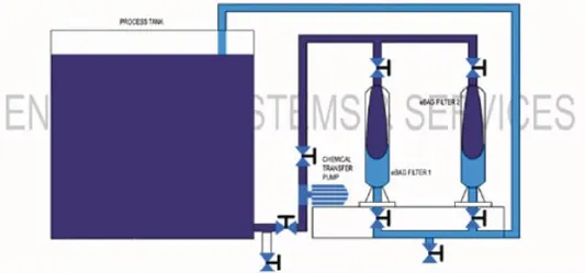 pressure-ebag-filters-diagram