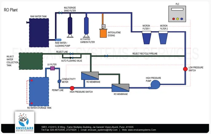 reverse-osmosis-ro-plants